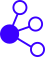 integration